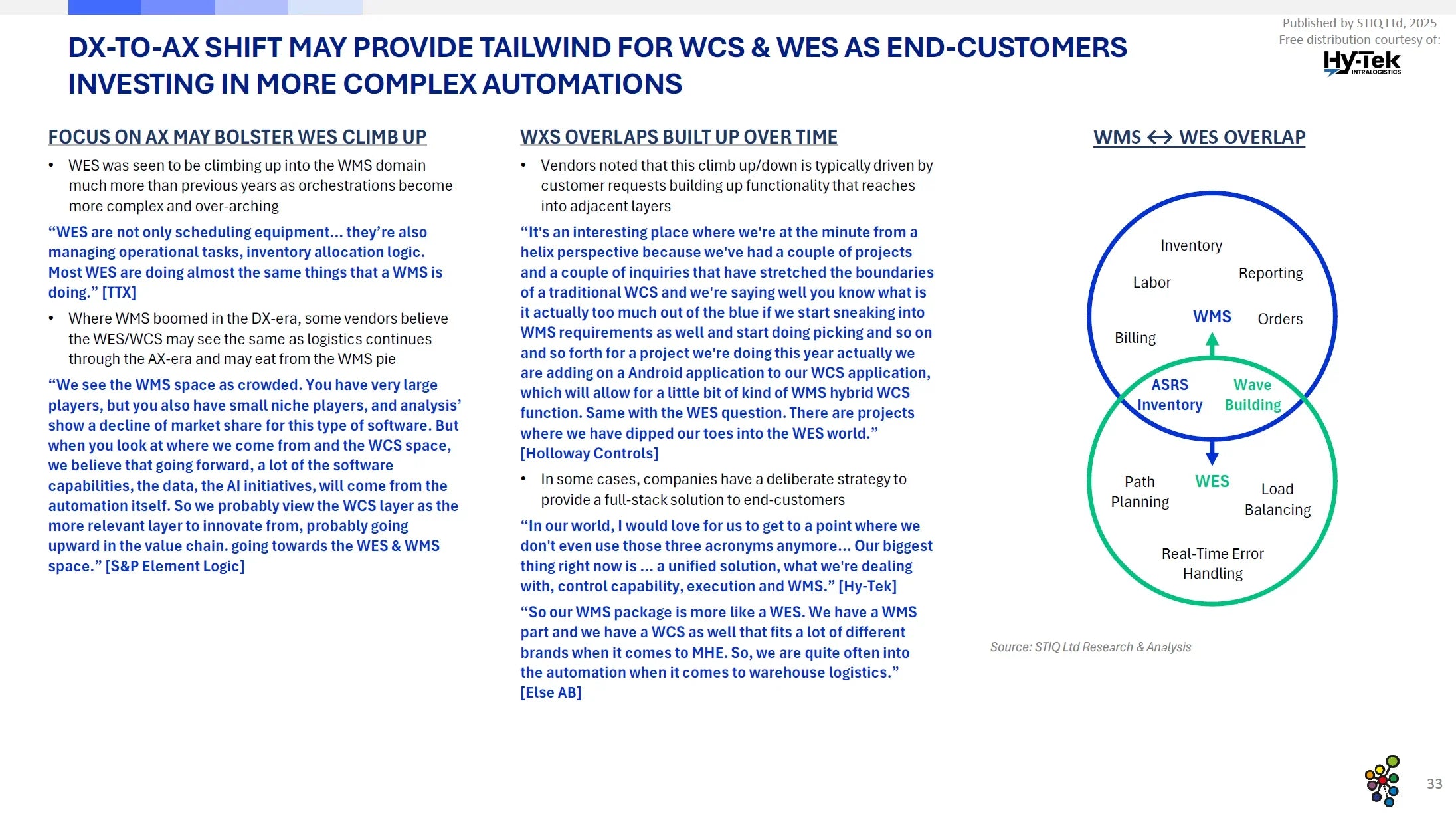 Market Report: WMS Software 2025