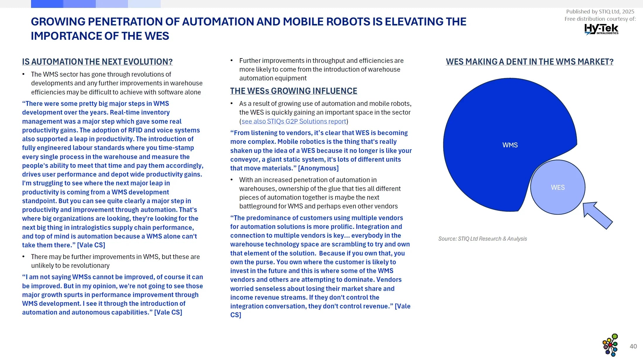 Market Report: WMS Software 2025