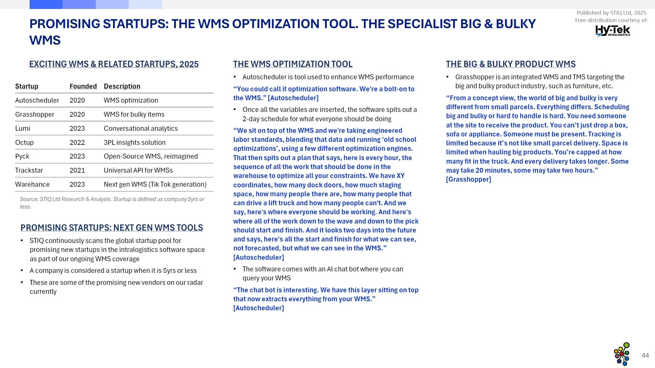 Market Report: WMS Software 2025