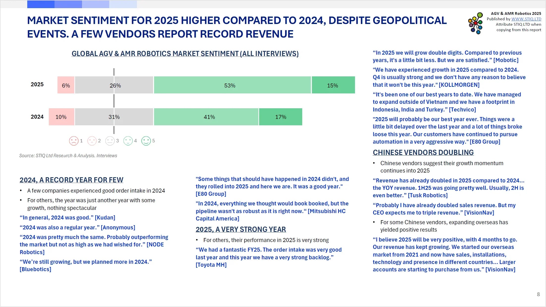 Market Report: AGV & AMR Robotics 2025