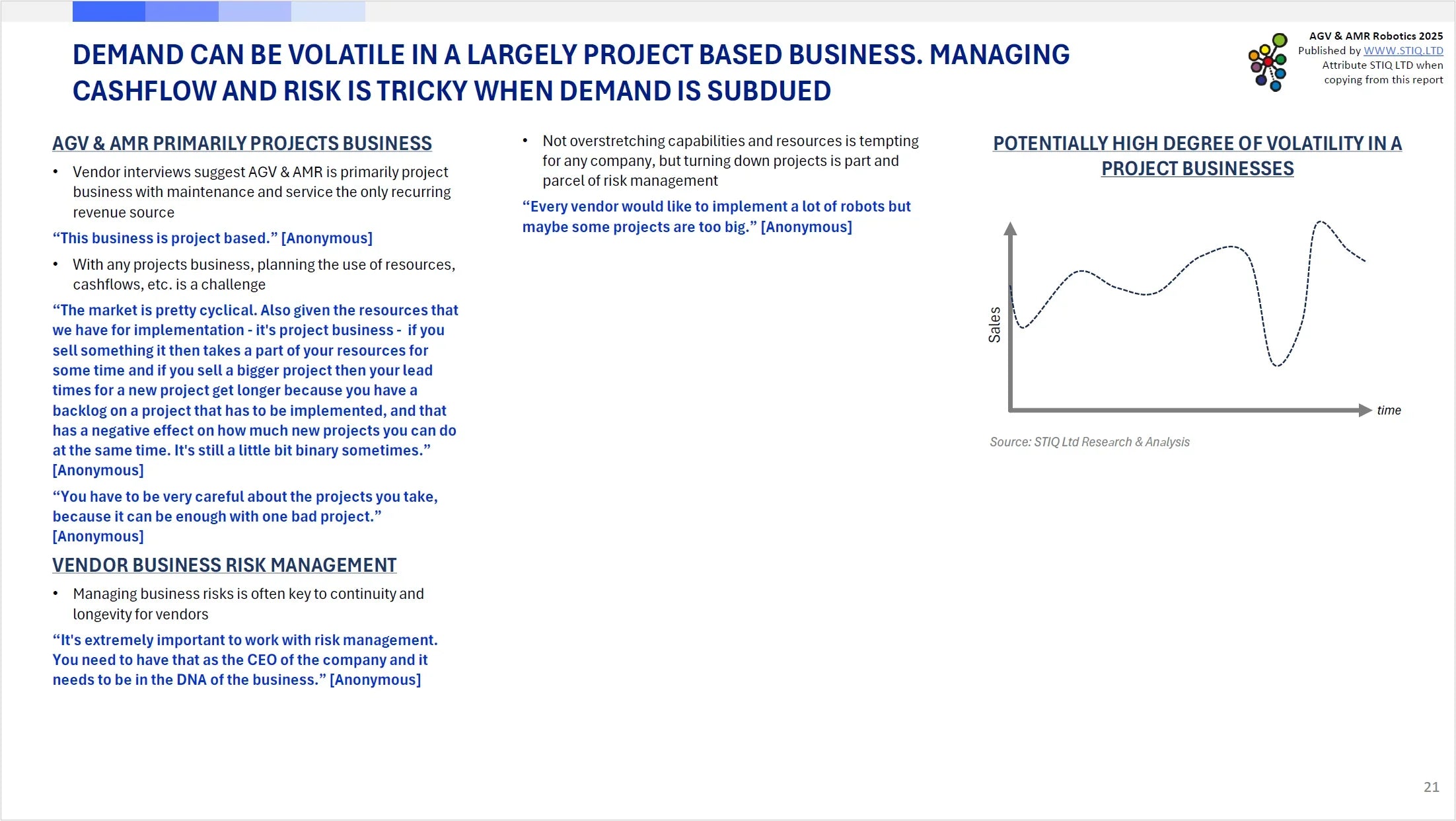 Market Report: AGV & AMR Robotics 2025
