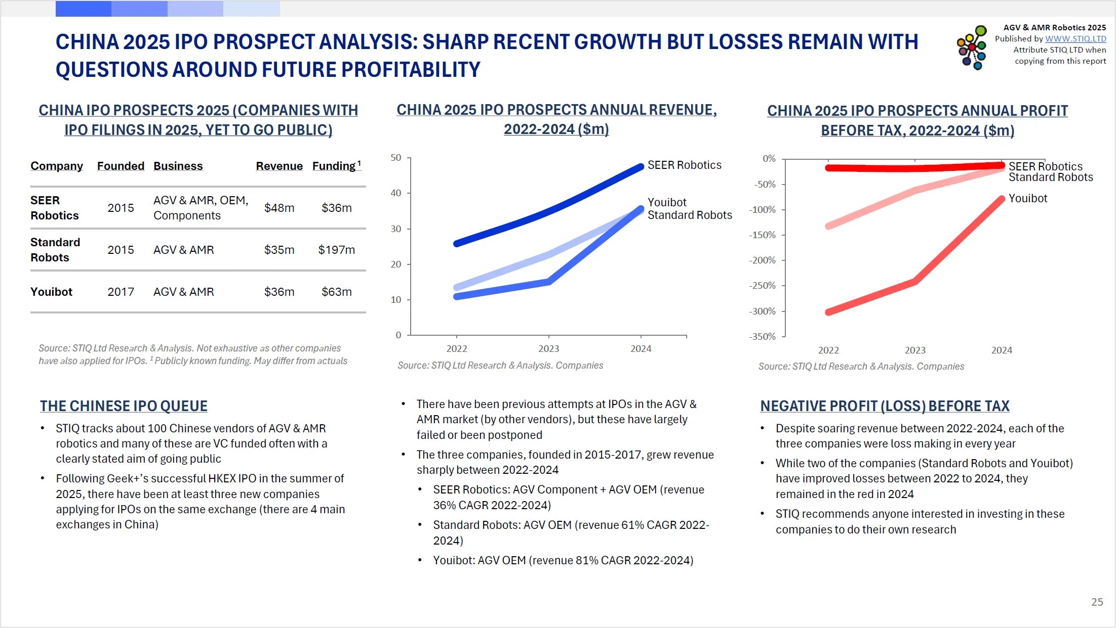 Market Report: AGV & AMR Robotics 2025