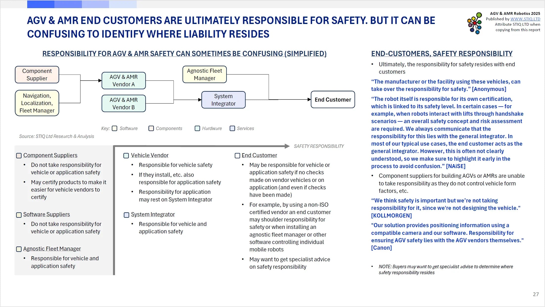 Market Report: AGV & AMR Robotics 2025