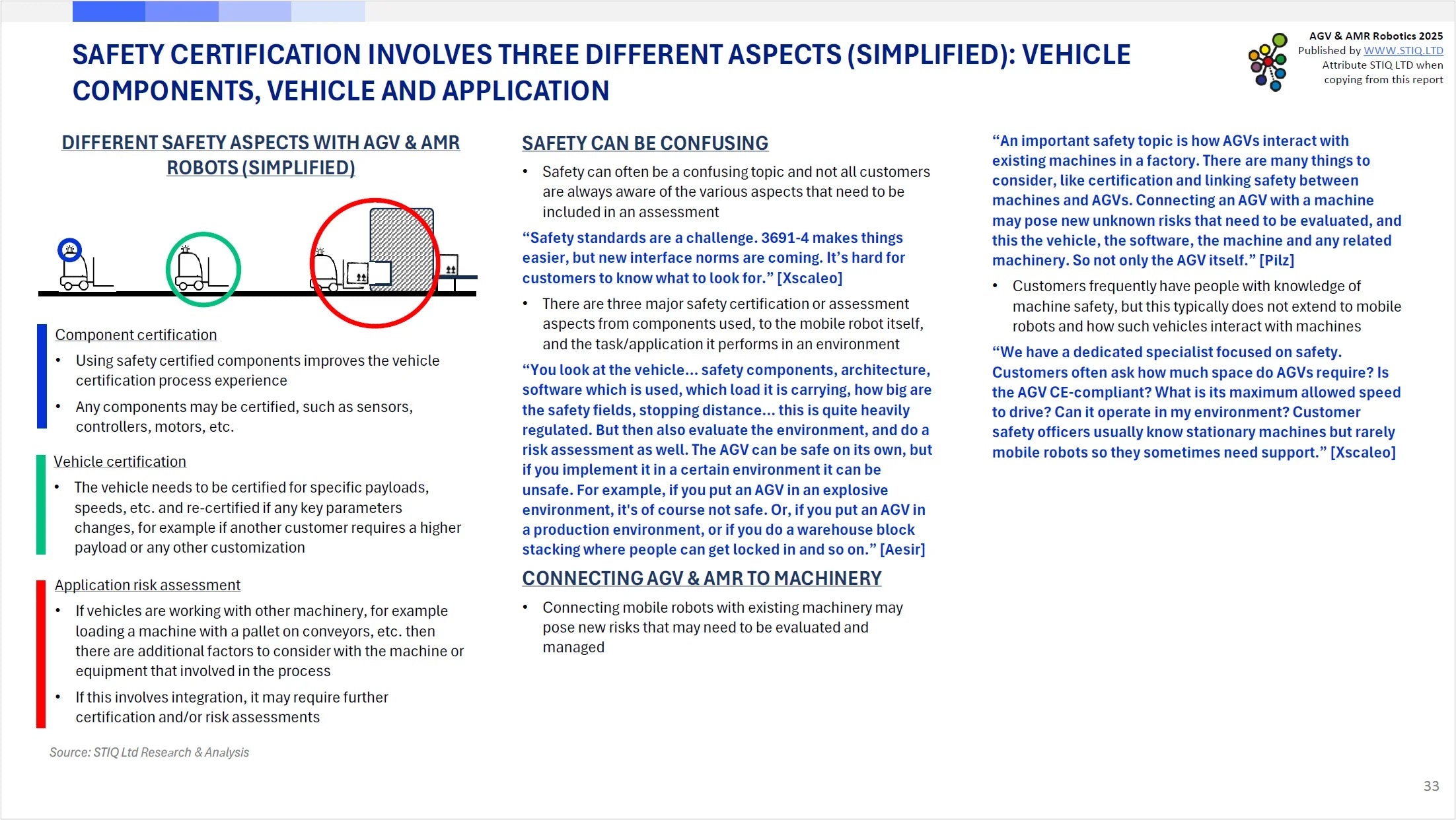 Market Report: AGV & AMR Robotics 2025