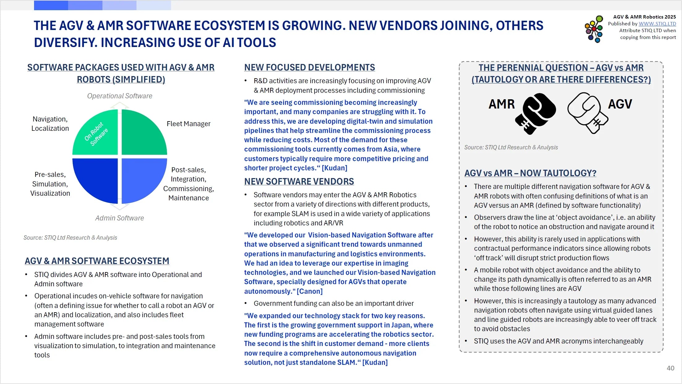 Market Report: AGV & AMR Robotics 2025