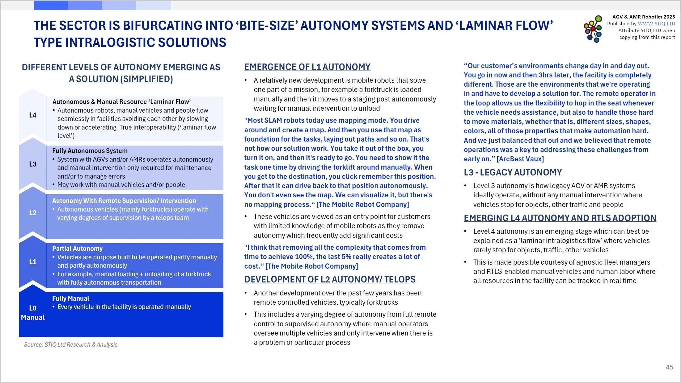 Market Report: AGV & AMR Robotics 2025