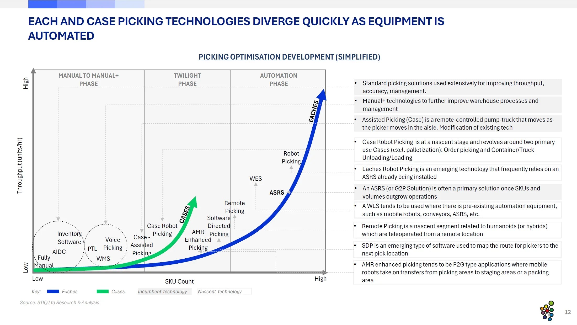 Market Report: 2025 Picking Automation