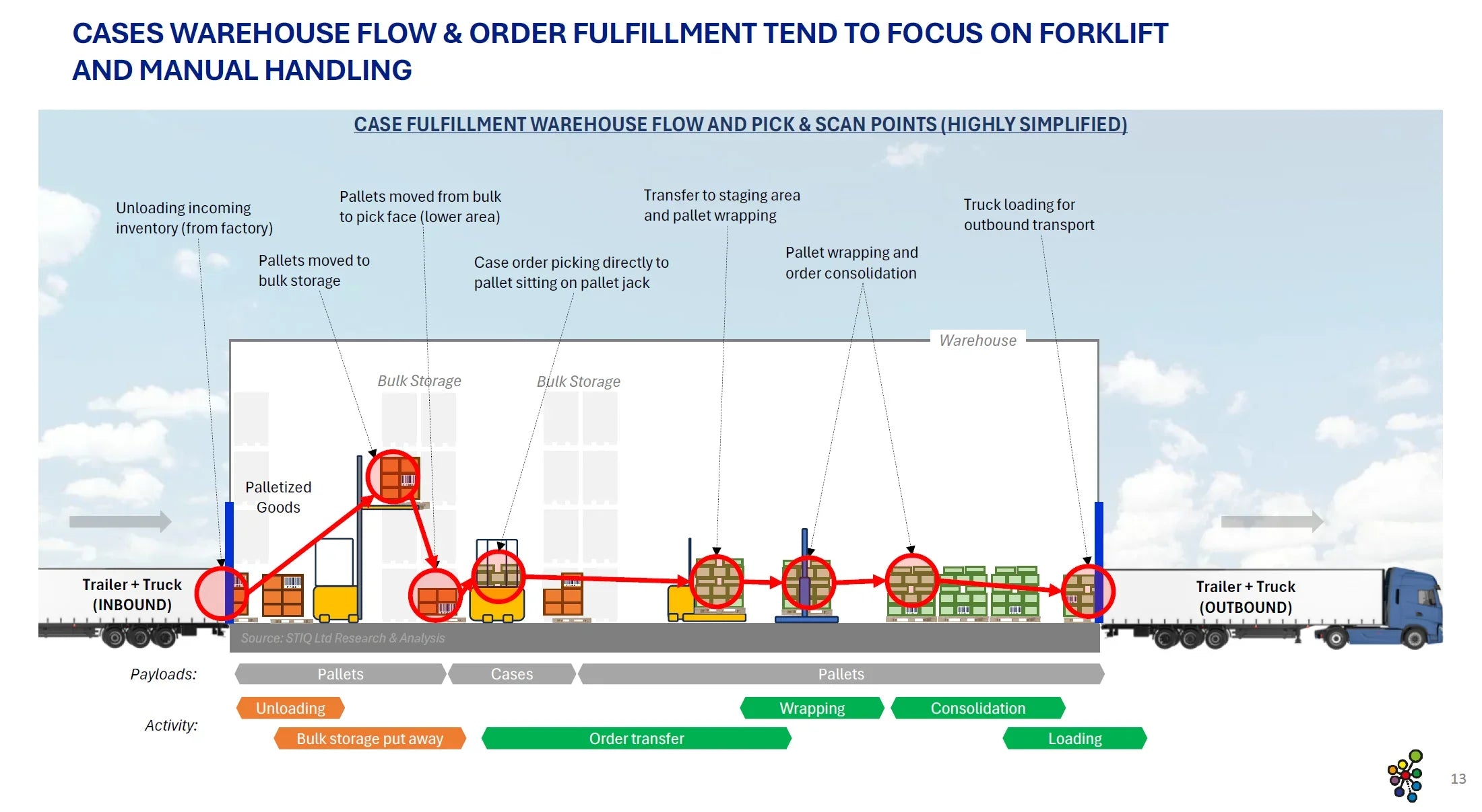 Market Report: 2025 Picking Automation