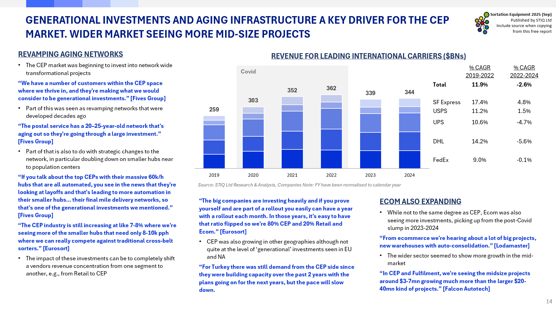 Market Report: Sortation Equipment 2025