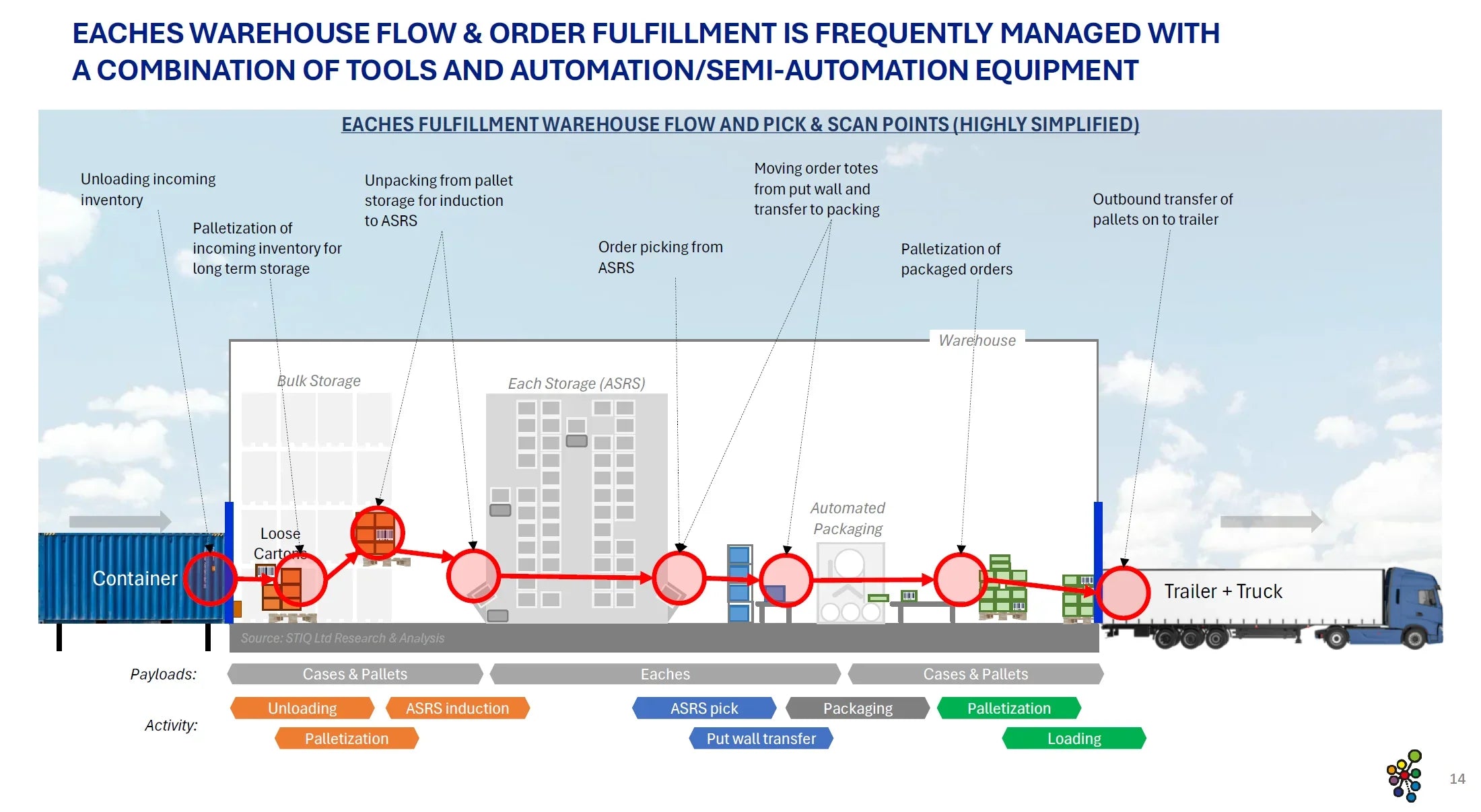 Market Report: 2025 Picking Automation
