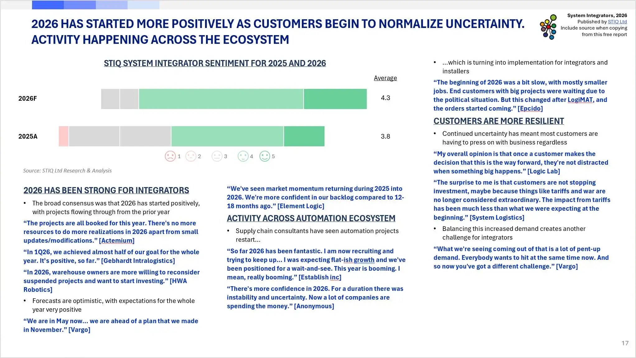 Market Report: System Integrators 2026