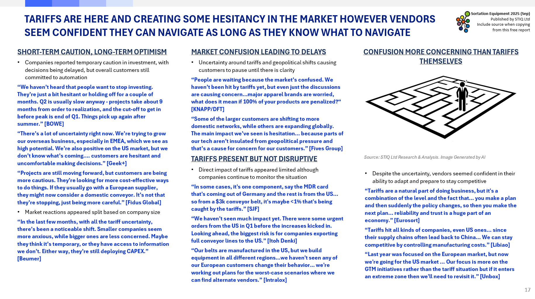 Market Report: Sortation Equipment 2025