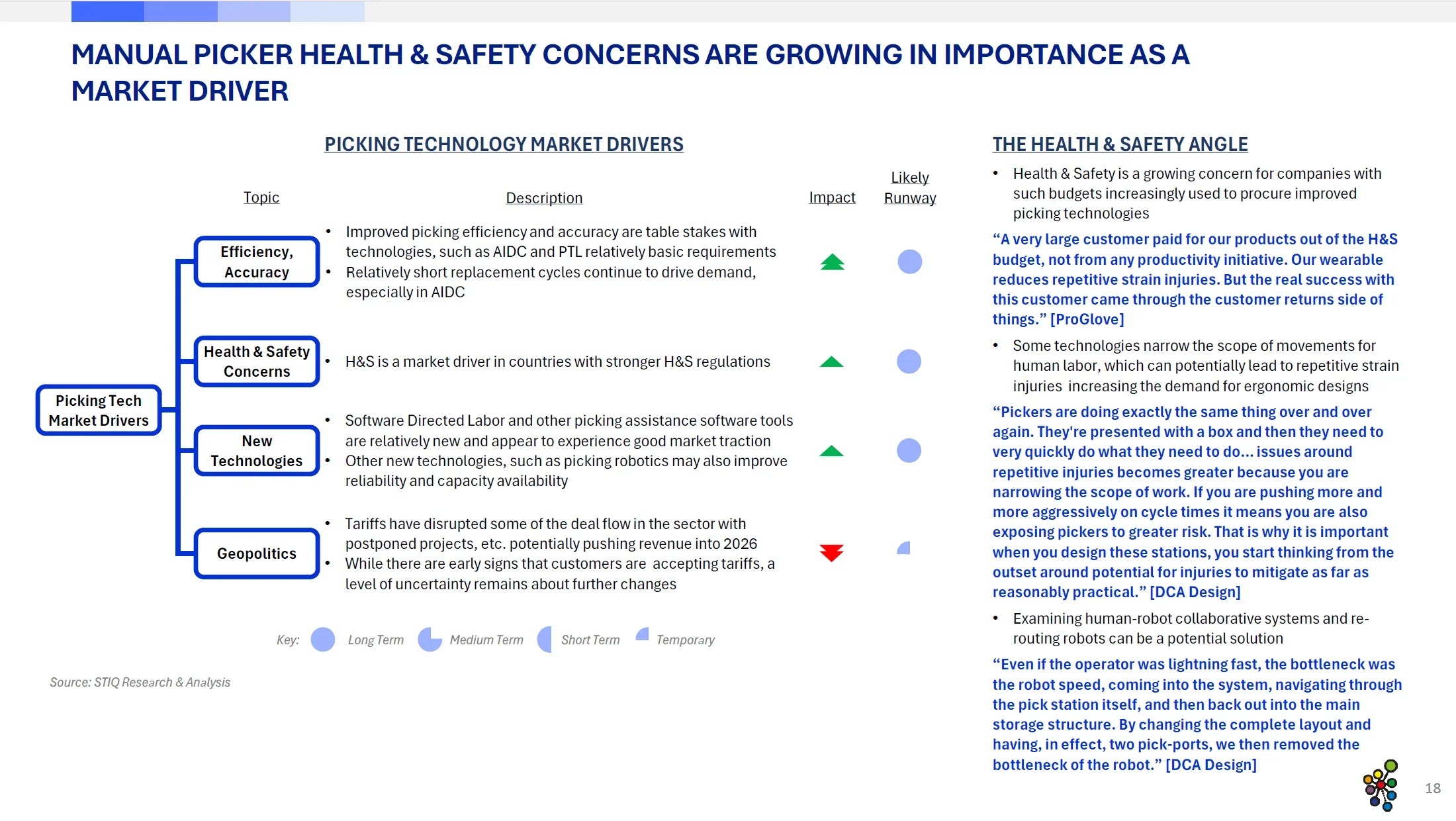 Market Report: 2025 Picking Automation