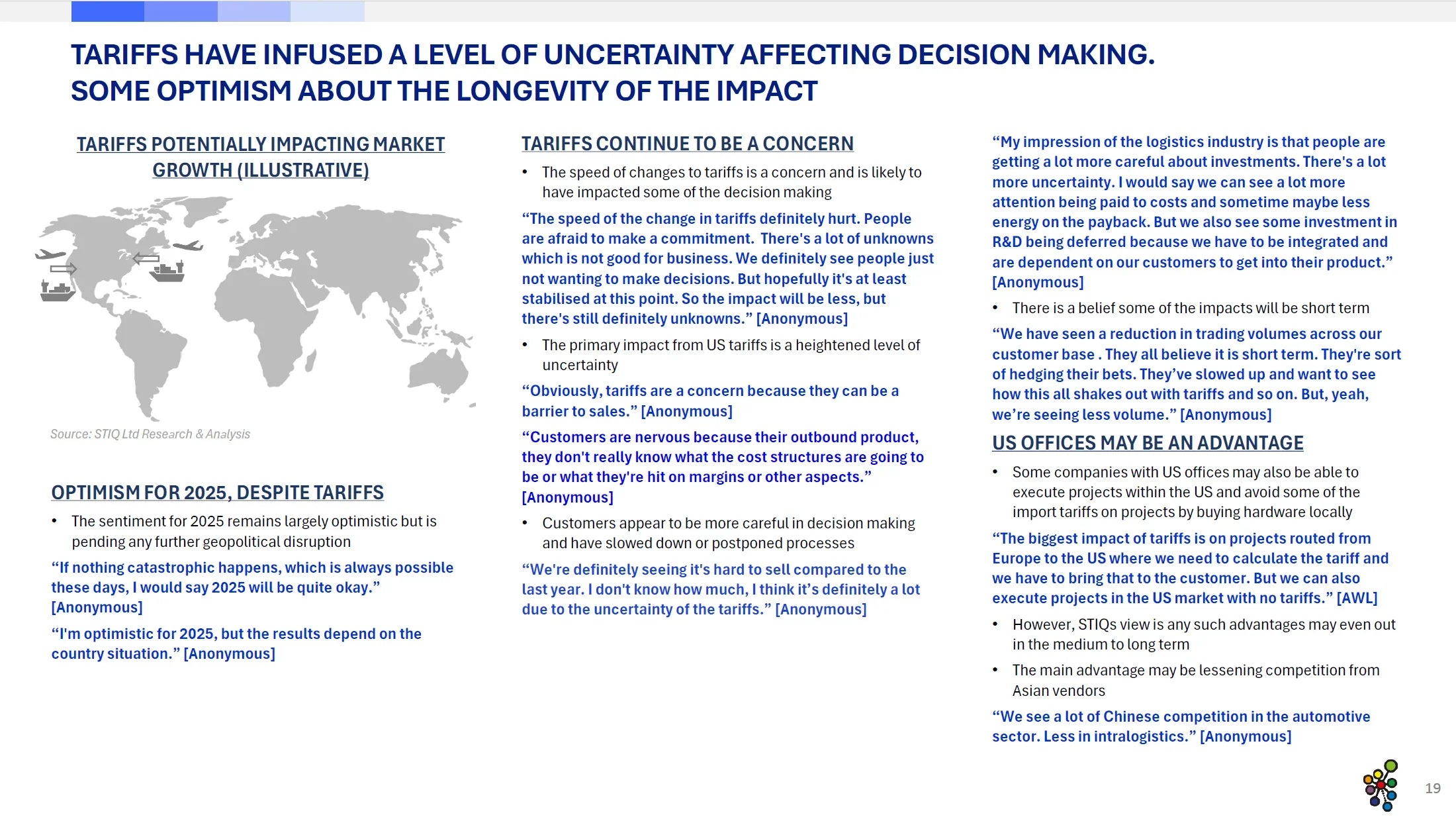 Market Report: 2025 Picking Automation