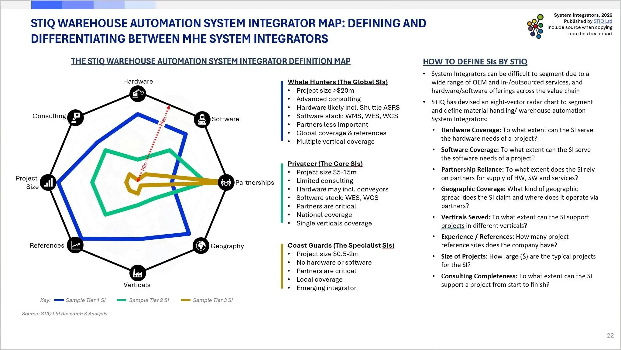 Market Report: System Integrators 2026
