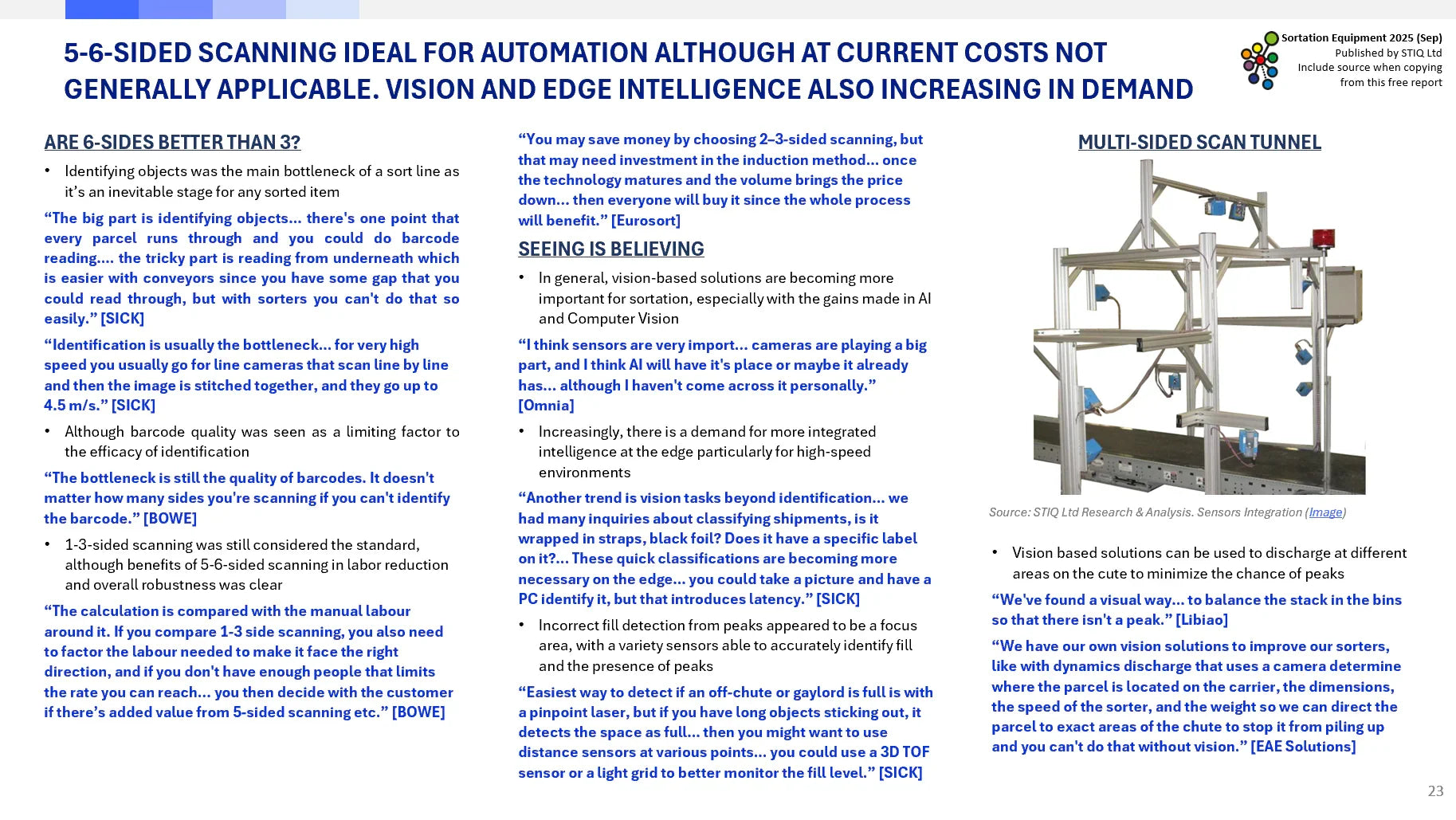 Market Report: Sortation Equipment 2025