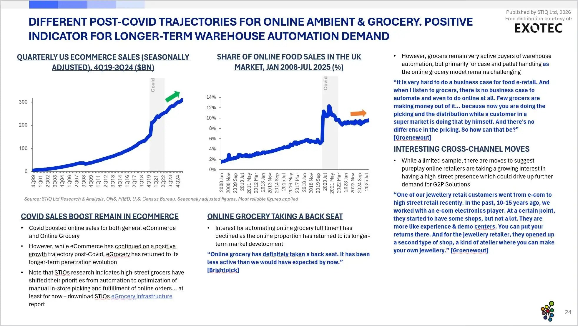 Market Report: Goods-to-Person Ecommerce Fulfilment Robotics 2026