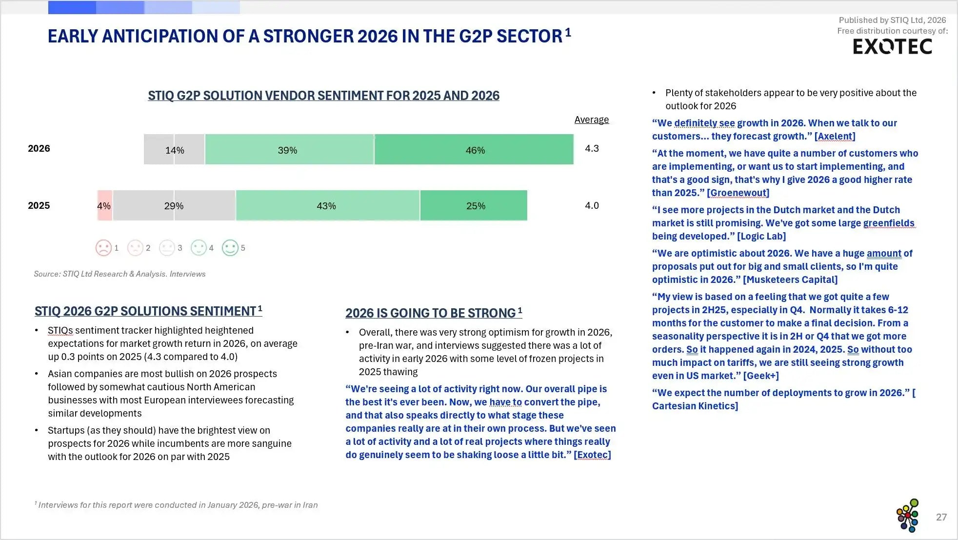 Market Report: Goods-to-Person Ecommerce Fulfilment Robotics 2026