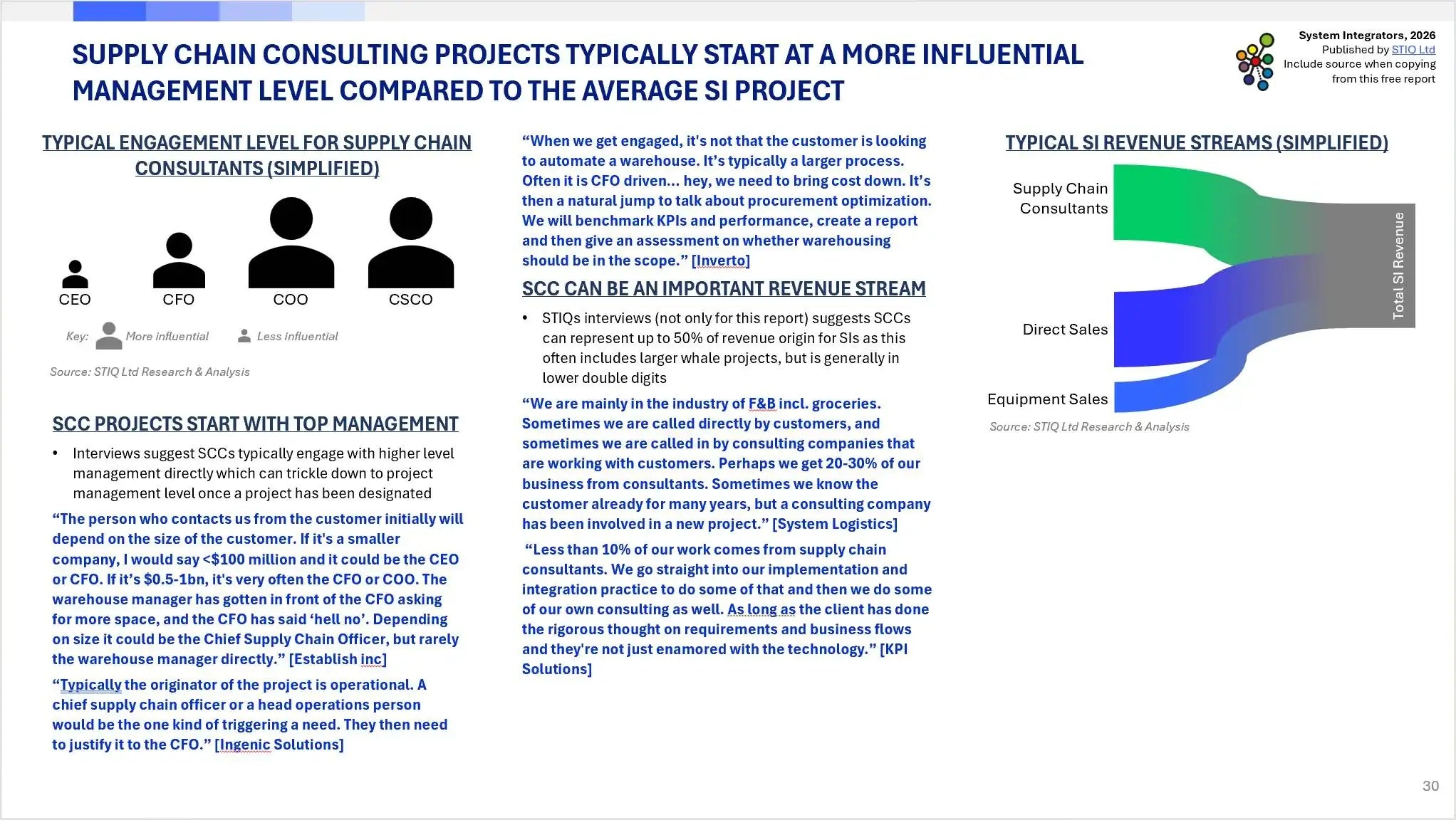 Market Report: System Integrators 2026