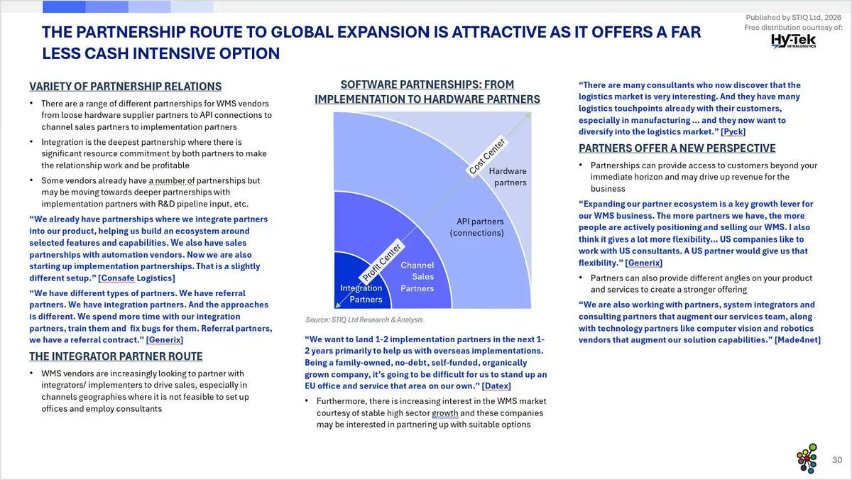 Market Report: WMS Software 2026