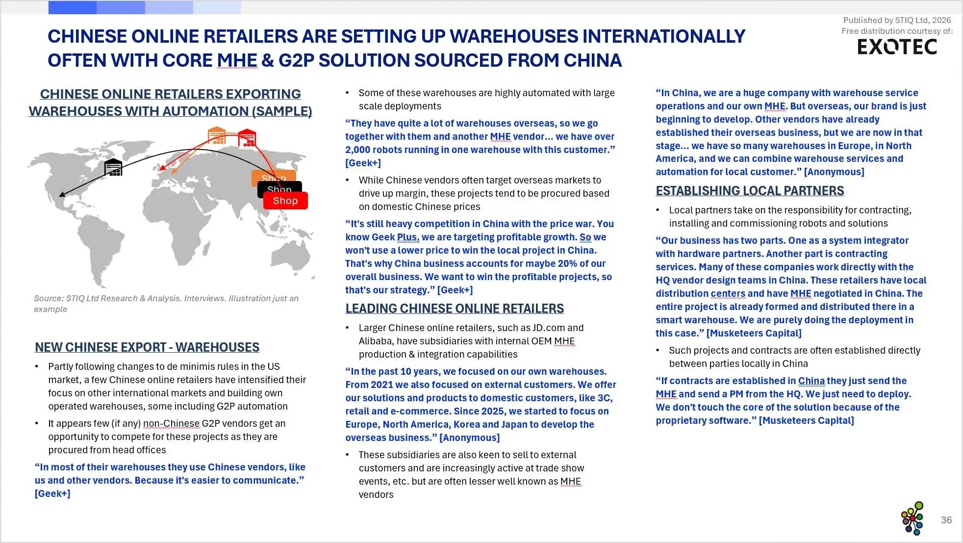 Market Report: Goods-to-Person Ecommerce Fulfilment Robotics 2026