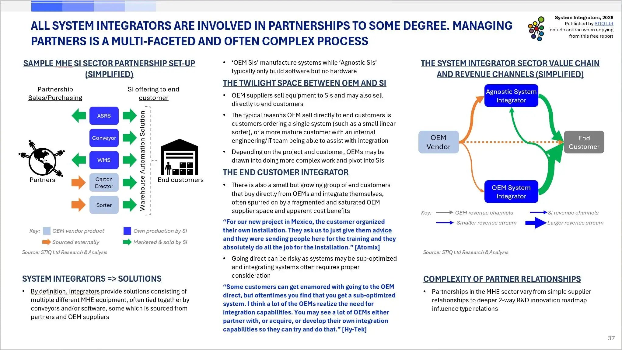 Market Report: System Integrators 2026
