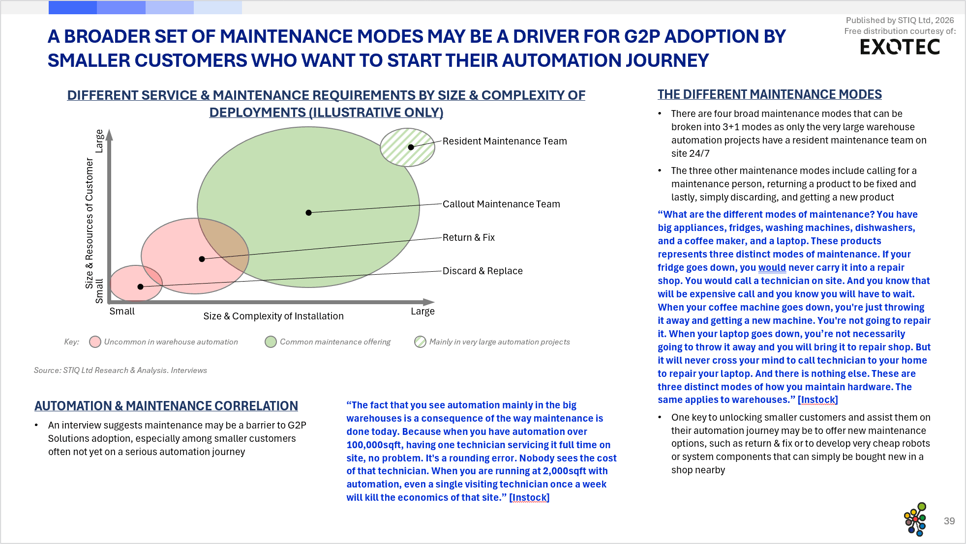 Market Report: Goods-to-Person Ecommerce Fulfilment Robotics 2026