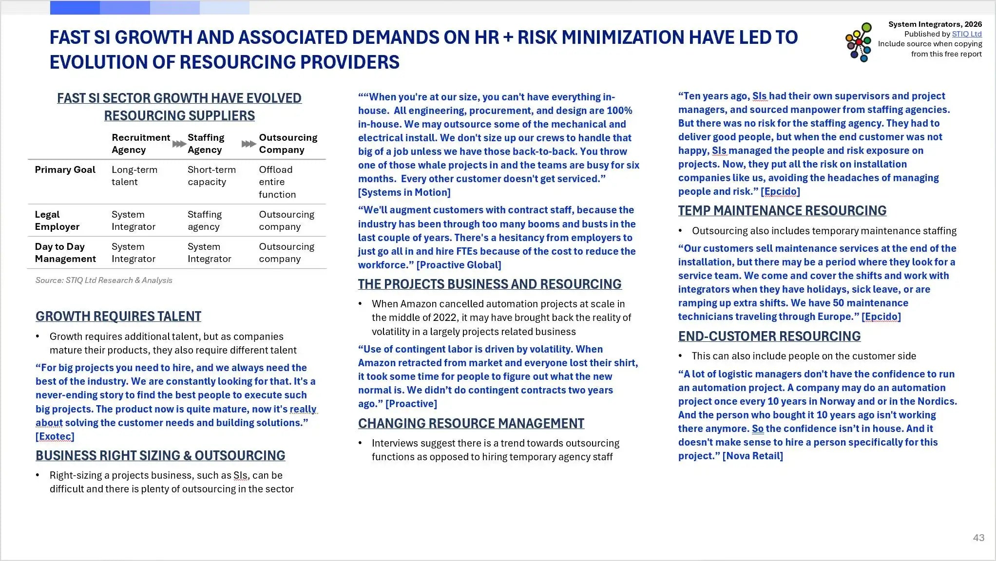 Market Report: System Integrators 2026