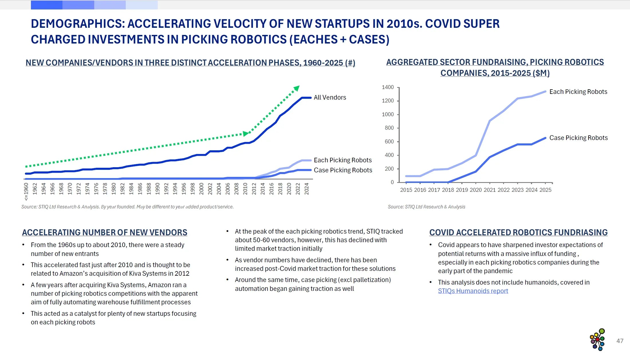 Market Report: 2025 Picking Automation