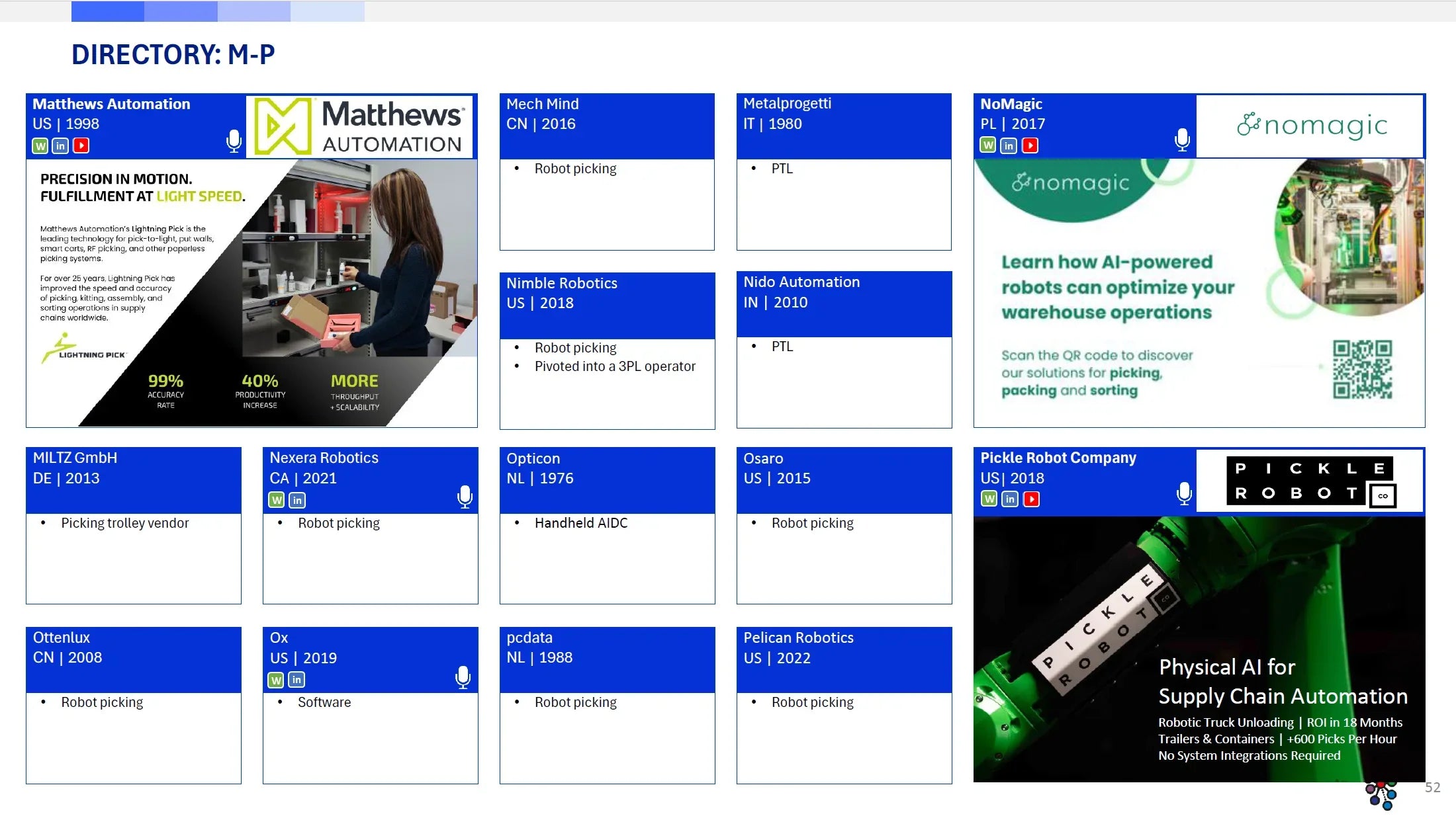 Market Report: 2025 Picking Automation