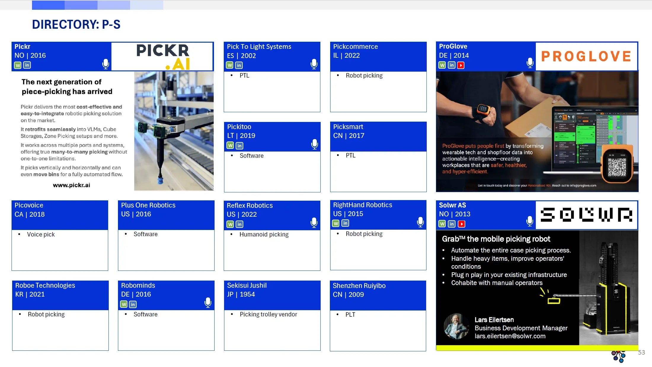 Market Report: 2025 Picking Automation