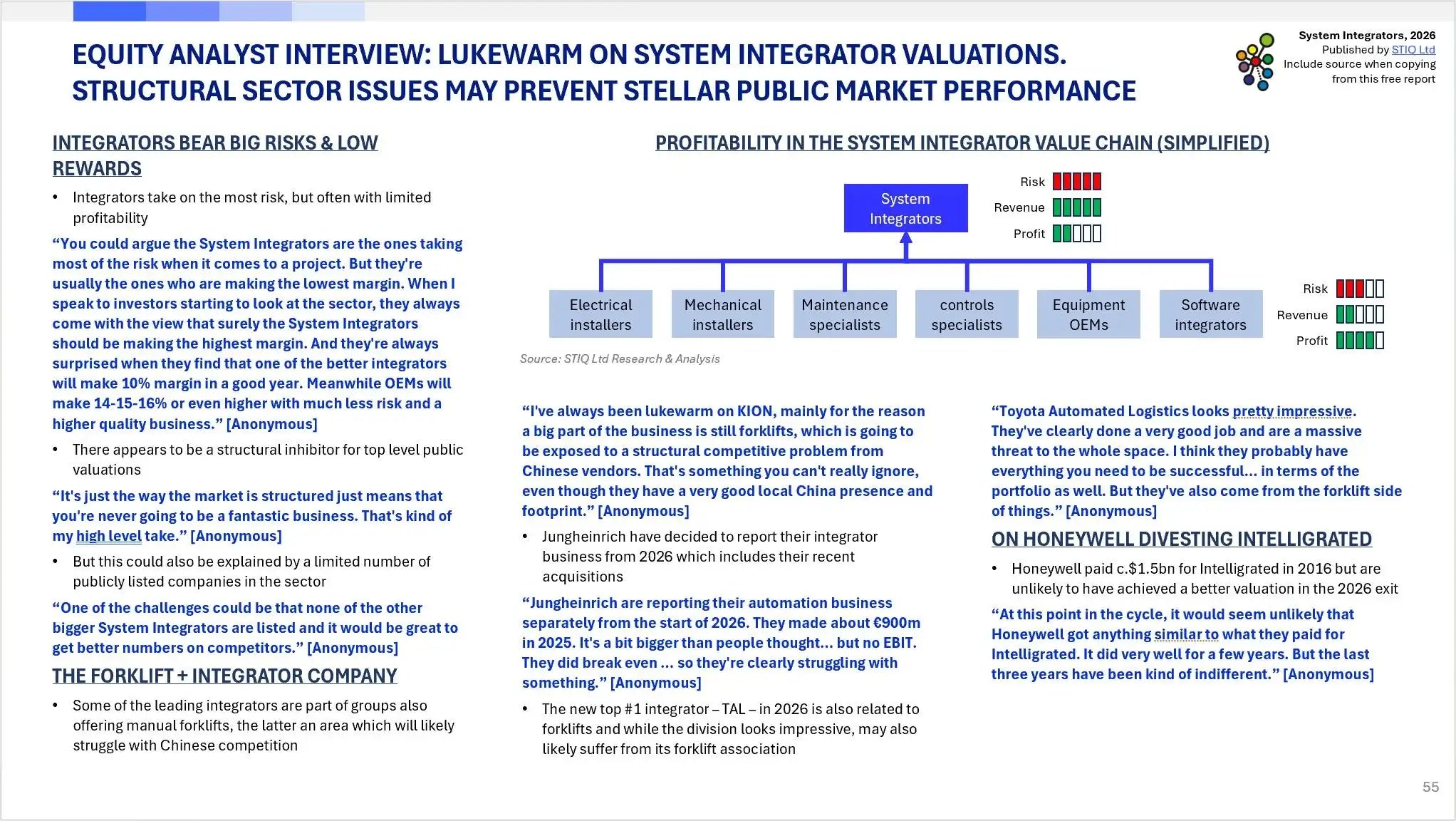 Market Report: System Integrators 2026