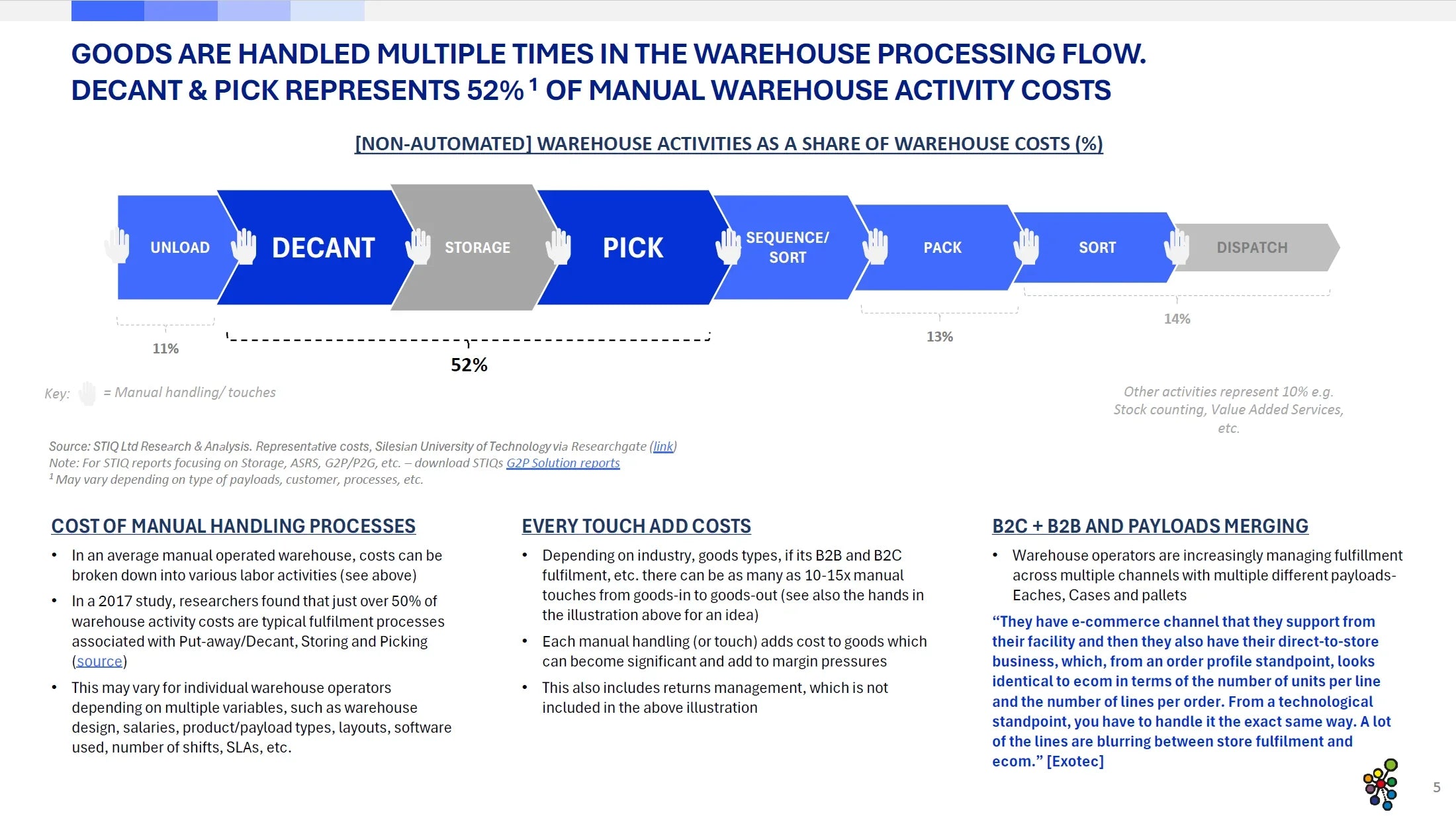 Market Report: 2025 Picking Automation