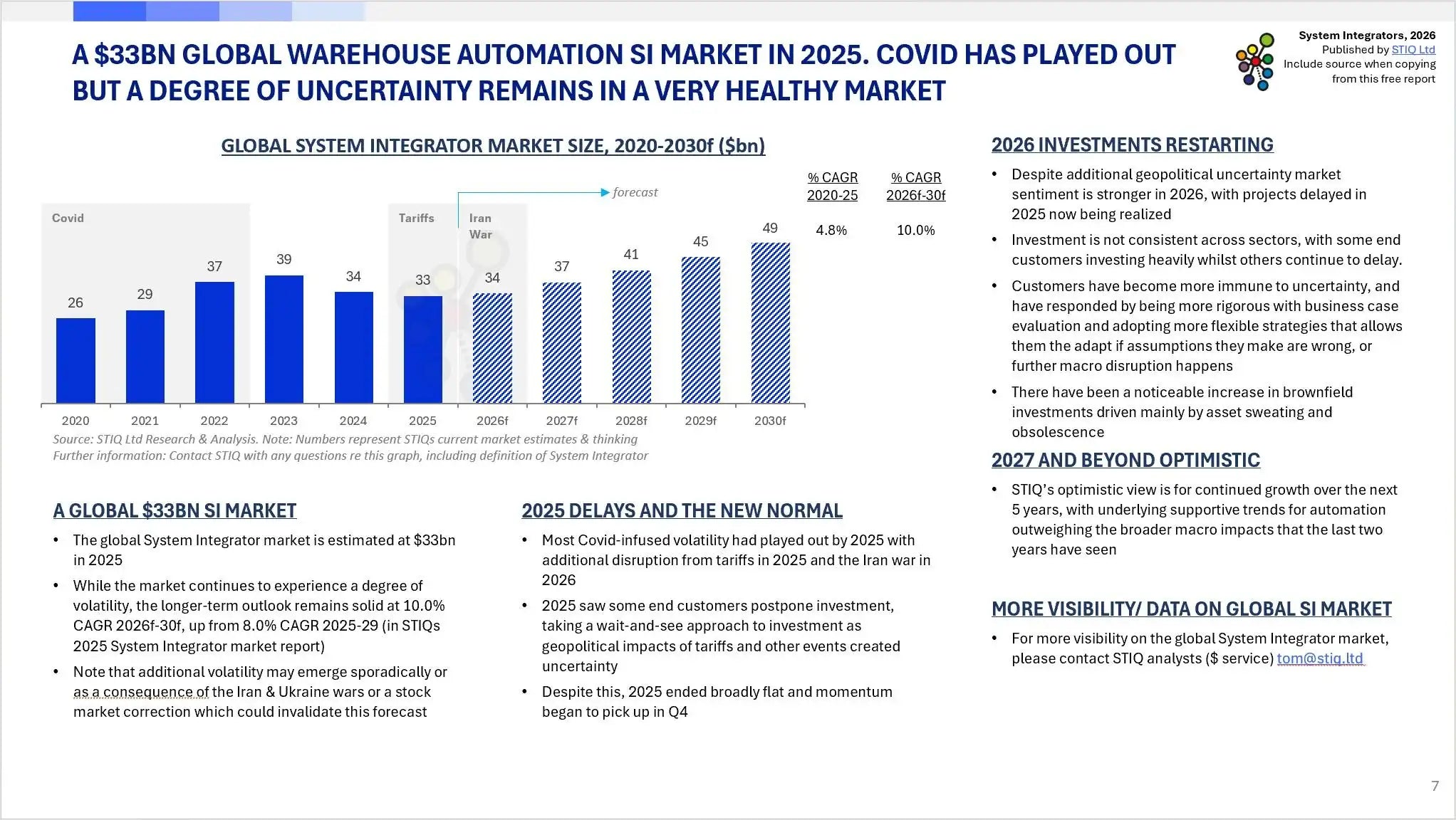 Market Report: System Integrators 2026