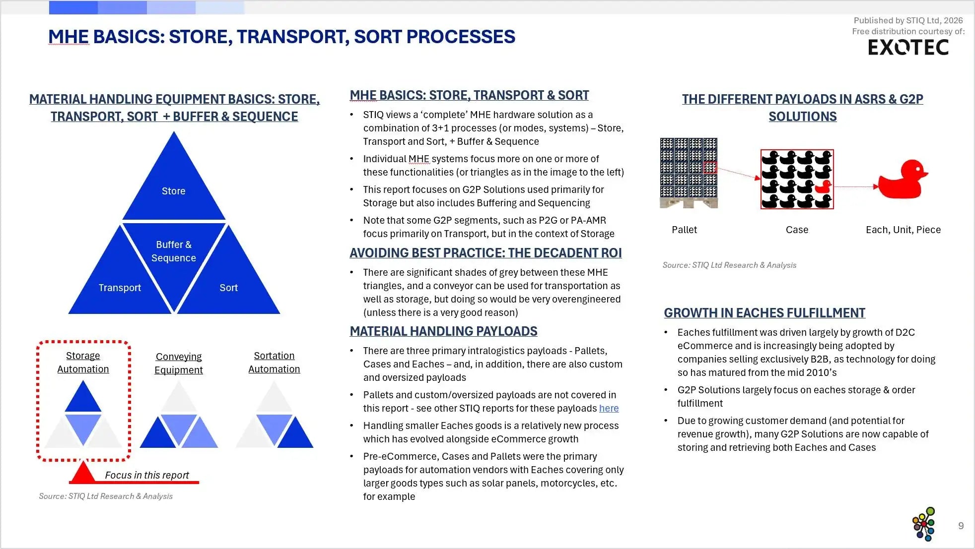 Market Report: Goods-to-Person Ecommerce Fulfilment Robotics 2026