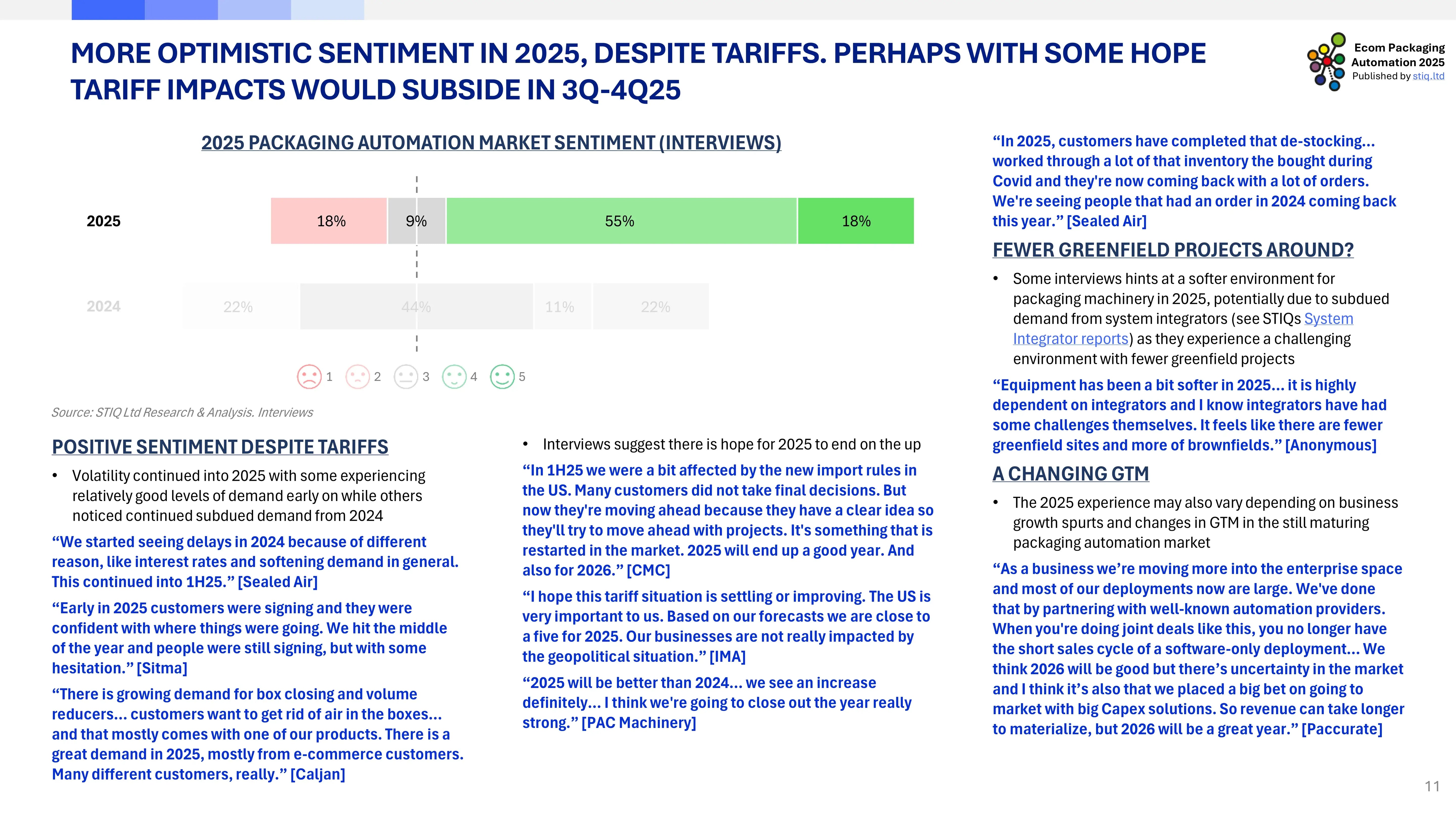 Market Report: Ecom Packaging Automation 2025
