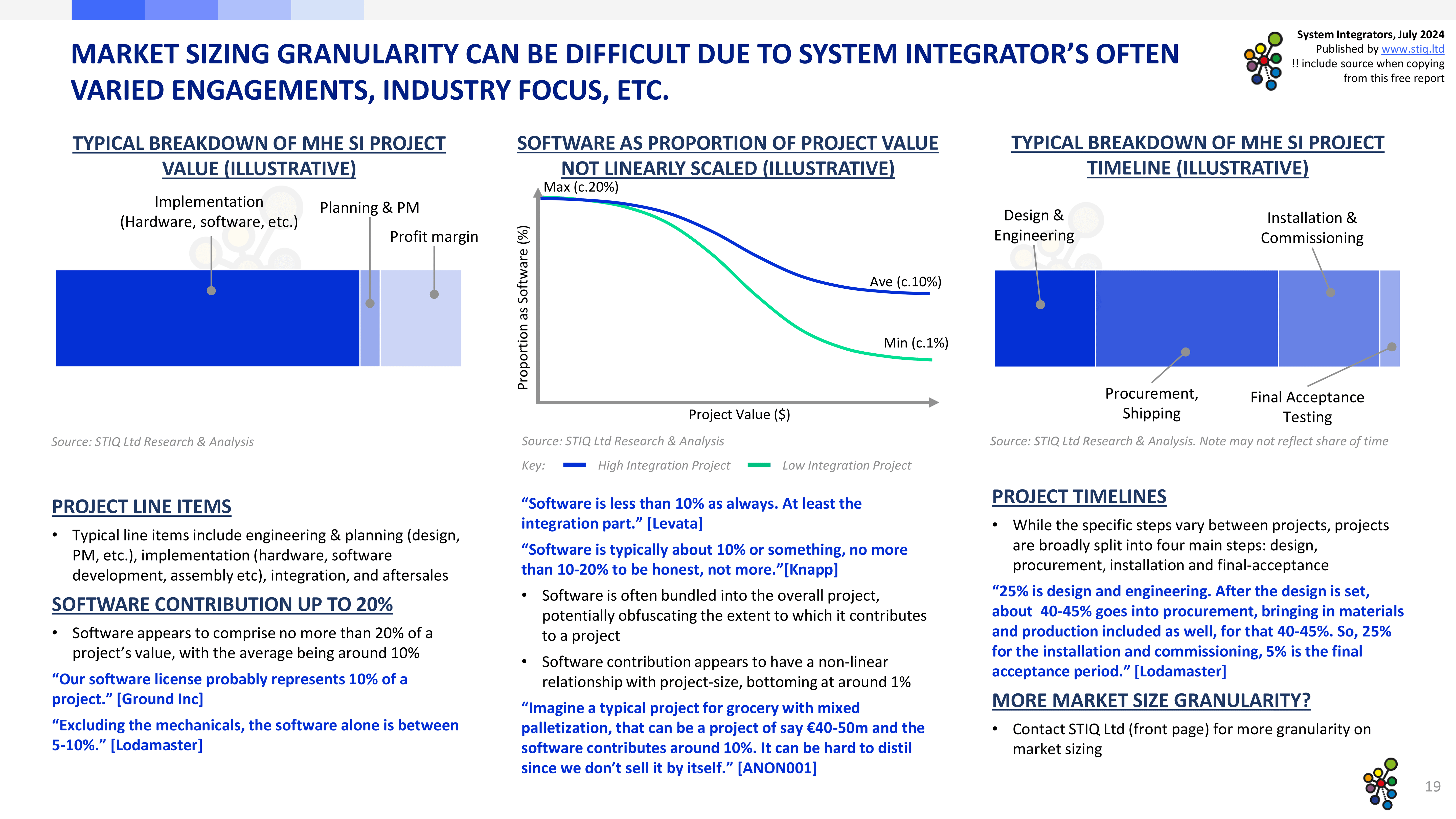 Market Report: System Integrators 2024 - STIQ Ltd (t/a Styleintelligence)