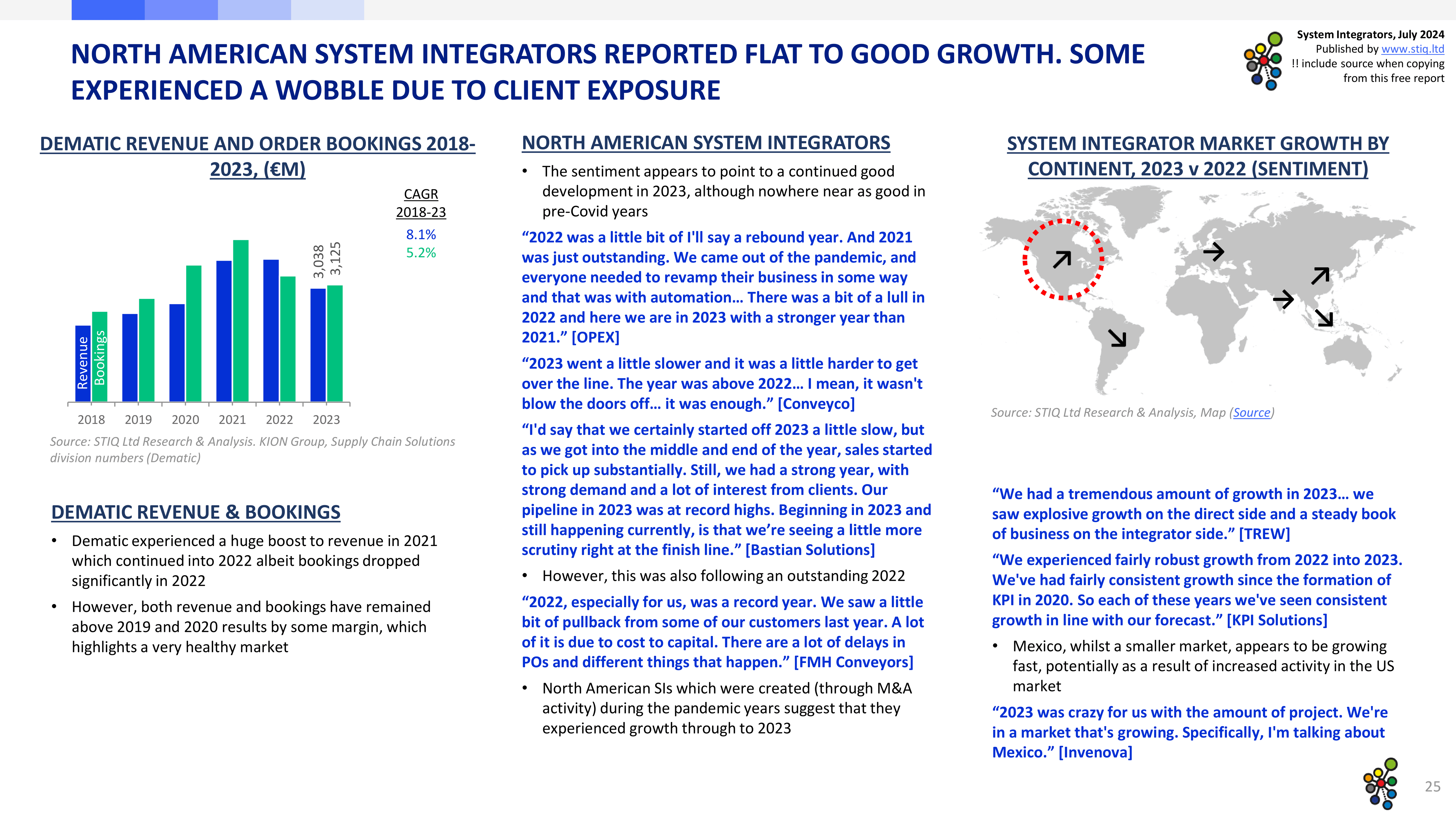 Market Report: System Integrators 2024 - STIQ Ltd (t/a Styleintelligence)