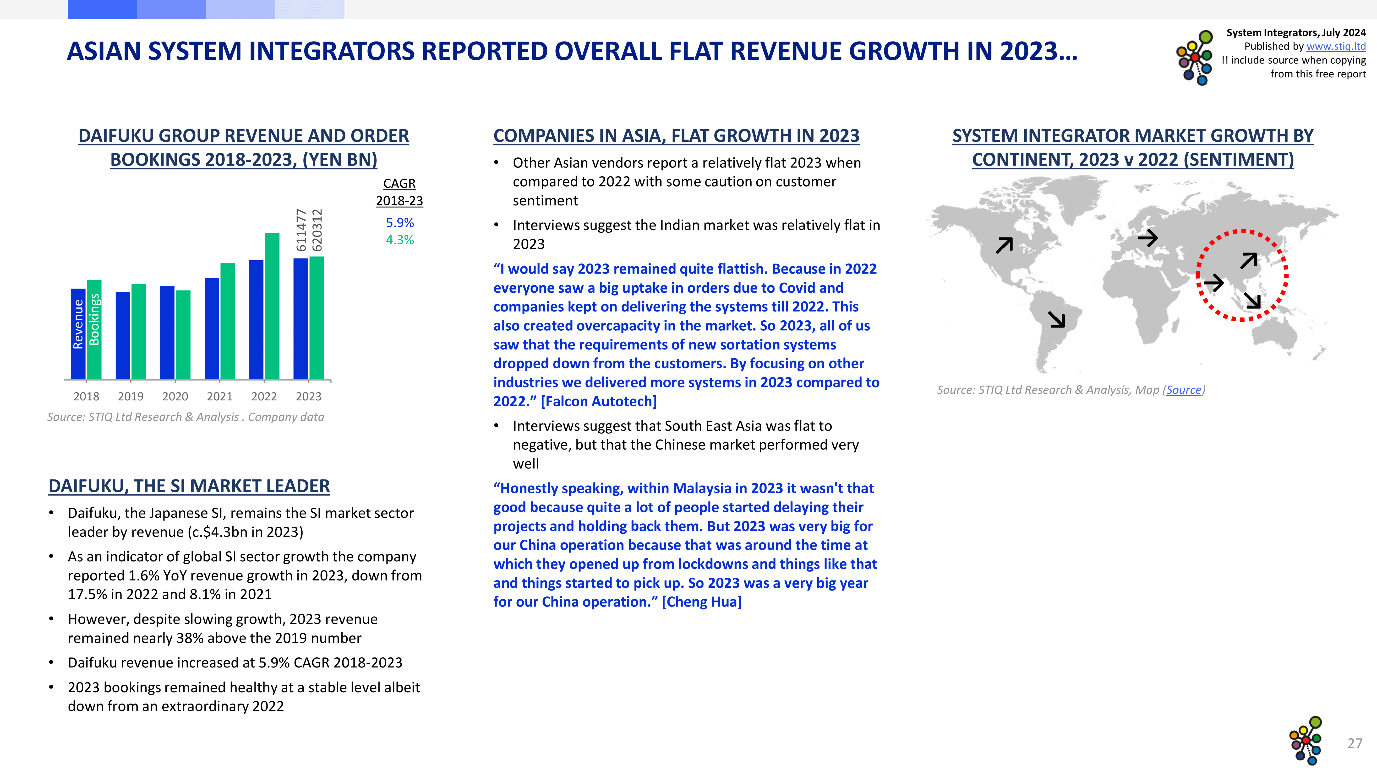 Market Report: System Integrators 2024 - STIQ Ltd (t/a Styleintelligence)