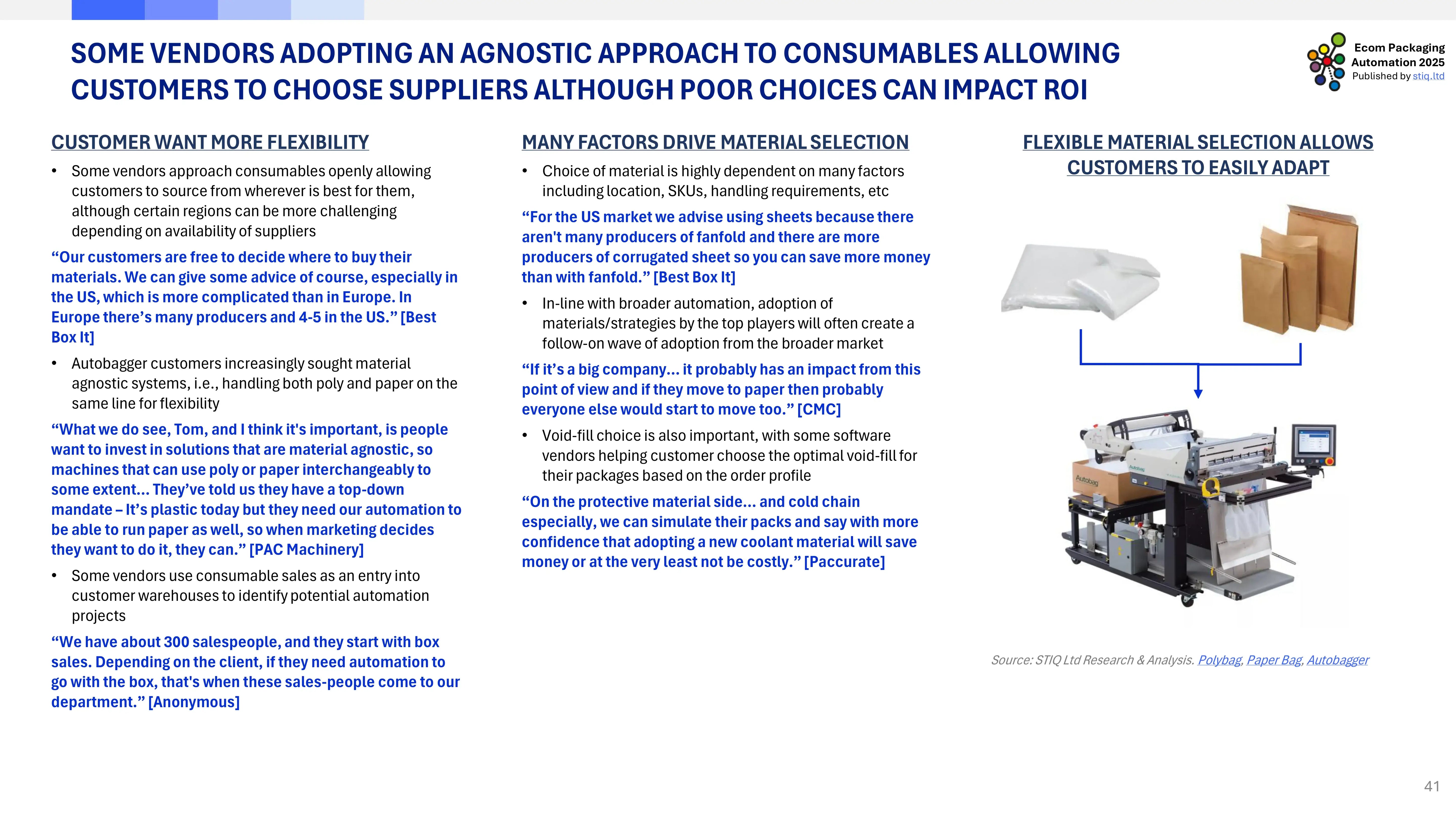 Market Report: Ecom Packaging Automation 2025