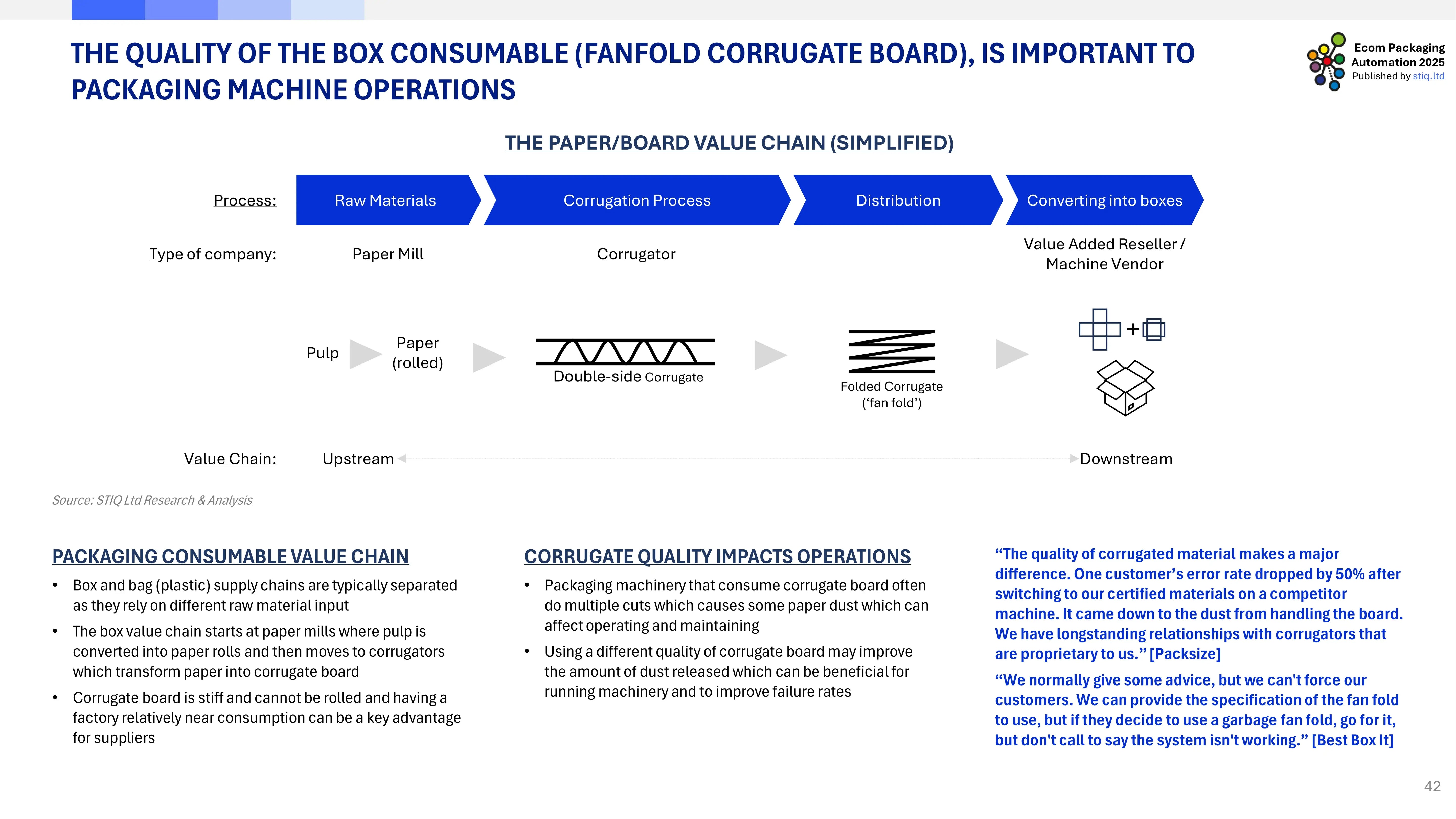 Market Report: Ecom Packaging Automation 2025