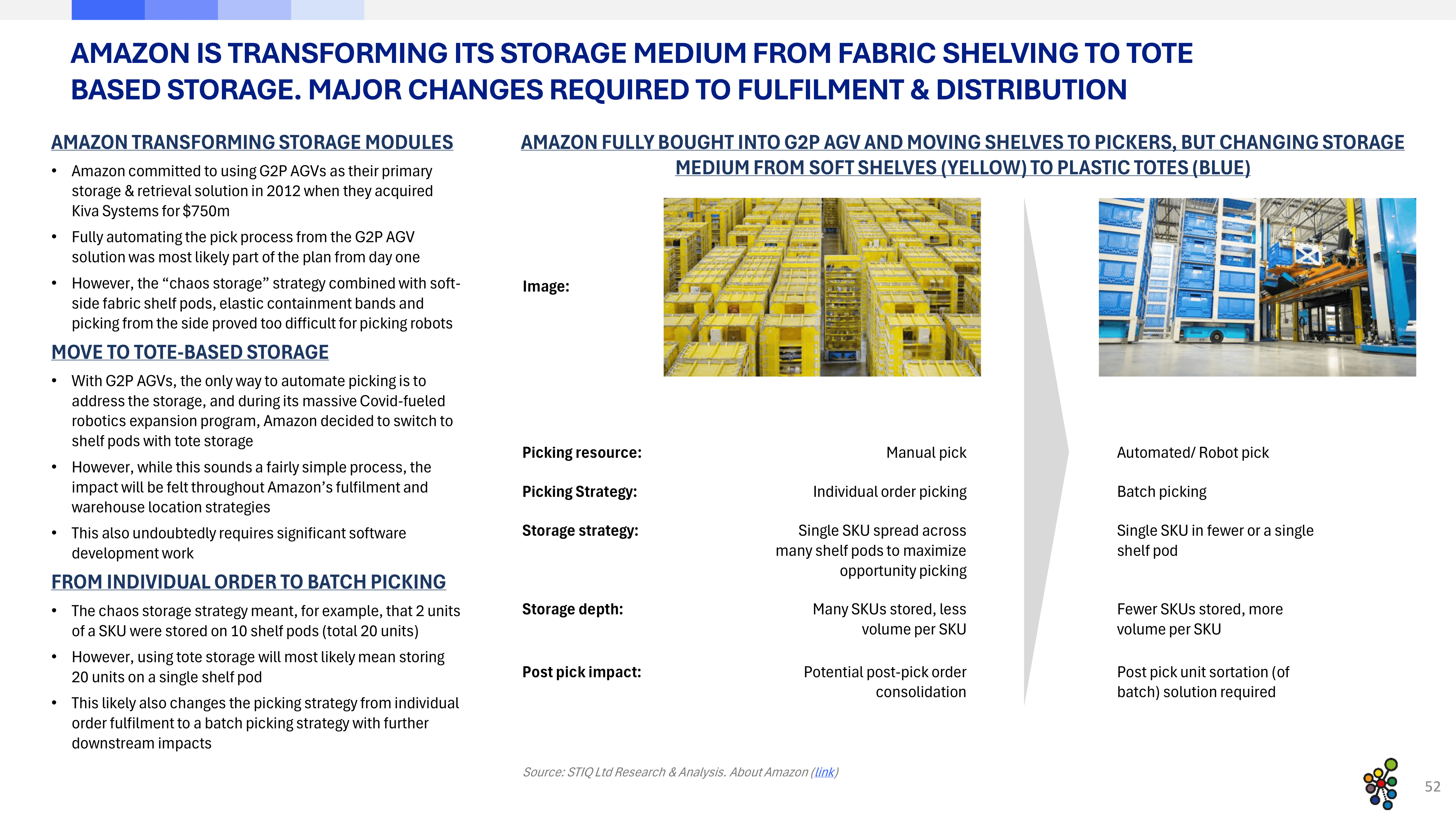 Open Source Market Research: G2P Warehouse Fulfillment Robotics