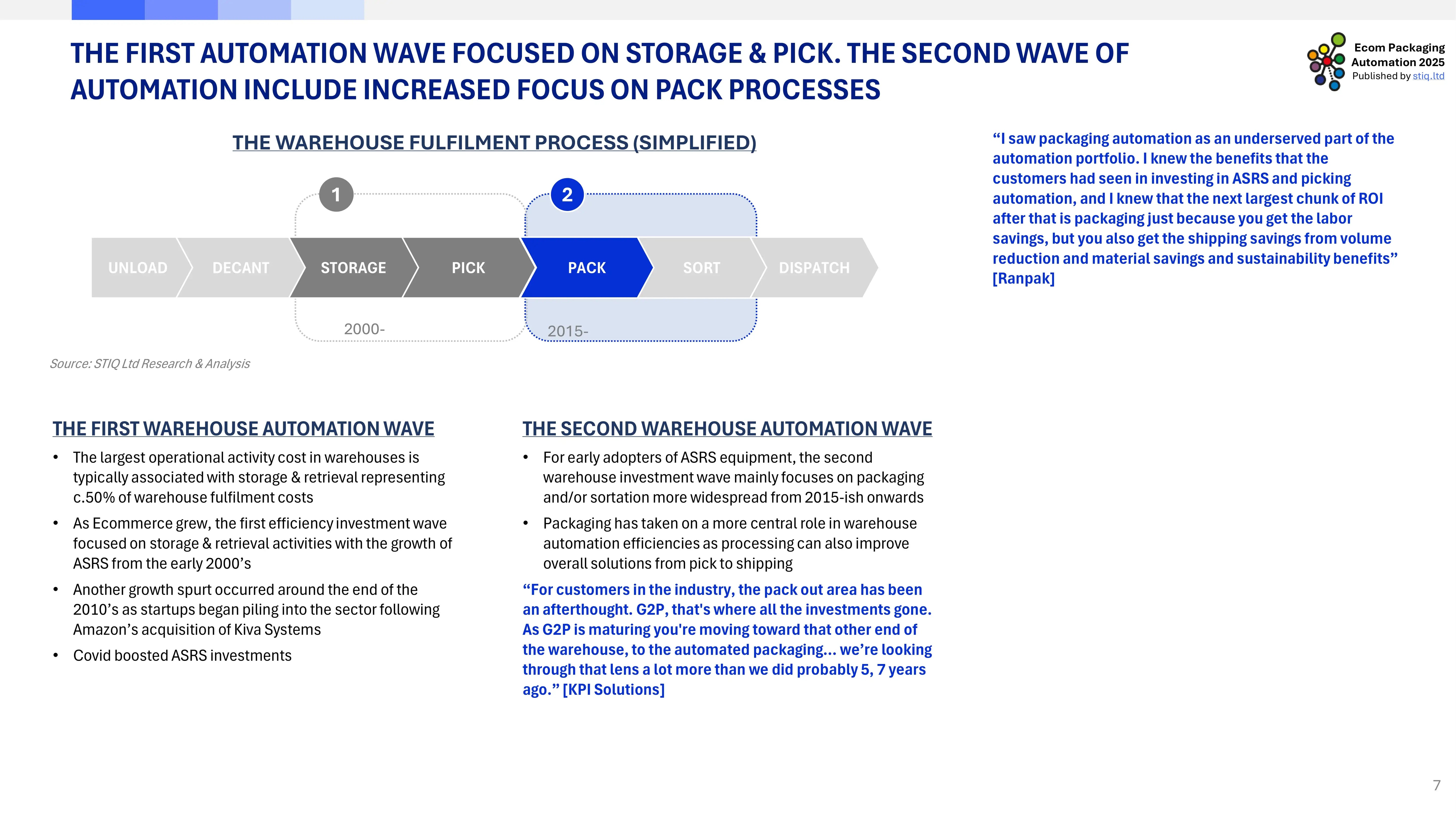Market Report: Ecom Packaging Automation 2025