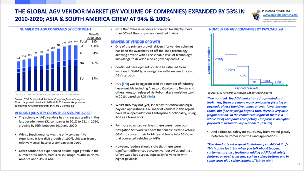 Market Report: AGV & AMR Robotics 2020 - STIQ Ltd (t/a Styleintelligence)